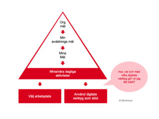 Vad är en arbetsplatsstrategi och varför behövs den?